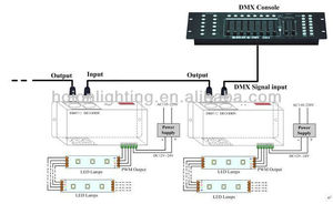 2015 nuevo diseño! decodificador universal de, canales <span class=keywords><strong>strong</strong></span> <span class=keywords><strong>decoder</strong></span>, dmx512 decodificador, 12 V - 24 V / 288 w, 3 canales - Product Image 3