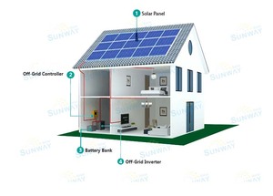 6kva 6000 w 6kw off grid stand-alone sistema di alimentazione di energia solare a casa per Filippine e <span class=keywords><strong>Sri</strong></span> Lanka - Product Image 2