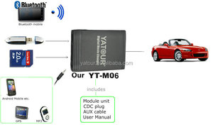 Xe Giao Diện USB Adapter Kit Player-CD Changer Emulator - Product Image 4