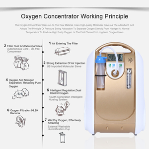 最高のオリーブ酸素濃縮器 5リットル ミニ 家庭用 ポータブル酸素濃縮器 3l <span class=keywords><strong>5l</strong></span> ルーム医療用酸素濃縮器 - Product Image 3