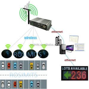 Sistema inteligente de disponibilidad de lotes de intercambio de Bahía de <span class=keywords><strong>autobuses</strong></span> para la gestión de estaciones de <span class=keywords><strong>autobuses</strong></span> - Product Image 4