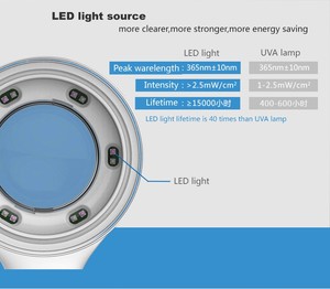 Kn-9000b lâmpada médica veterinária, teste de pele e diagnóstico de luz dermatológica de madeira com uba & luz led - Product Image 5