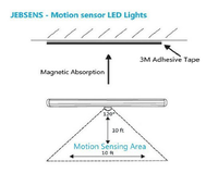 Xiaomi — lampe LED intelligente sans fil, à infrarouge, détection de mouvement PIR, veilleuse pour placard, corps humain, veilleuse