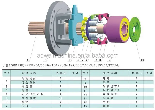 PC300-6 Hydraulische Haupt pumpe Ersatzteile Rotierende Gruppe, Zylinder block kits,HPV132 Ersatzteile P/N:708-2H-04140,