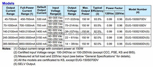 EUG-150S210DV Inventronics 150W IP67 140-2100mA Driver LED à courant constant dimmable Série EUG Ballast LED - Product Image 3