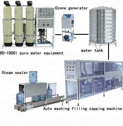 Воды при помощи обратного осмоса системы очистки воды завод, в нее можно положить все необходимый принадлежности и разливная производственная
