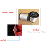 Câble CE pour système de panneaux solaires basse tension XLPE sans halogène, conducteur en cuivre pour centrale électrique, modèle YK CABLE PV1-F1 4mm 6mm²