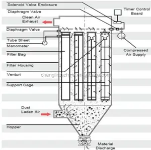 bag house dust collector