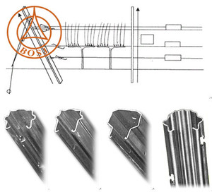 المجلفن تعريشة العنب حصة الكرم أعمدة ماكينة تشكيل لفائف الأسلاك - Product Image 2