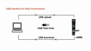 (L5000/MF) Thẻ 13.56 KHz Và Khóa Cửa Bằng Vân Tay Bằng USB - Product Image 5