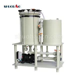 ShuoBao-filtro de cartucho galvanizado de níquel alcalino y ácido, alto rendimiento eficiente, 2023