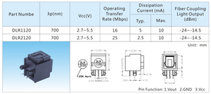 Nhà máy thực 16M âm thanh quang học Toslink SPDIF nối dlr1120 - Product Image 6