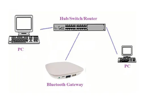 JINOU BLE 5.0 Smart Bluetooth Memindai Gateway Nirkabel WiFi Jembatan dengan Prosesor Berkinerja Tinggi untuk Posisi/Smart Home/IOT