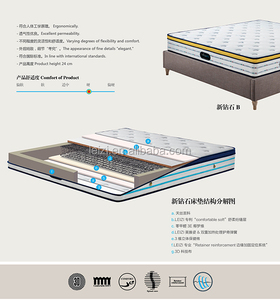 2016 Anti acariens gonflable twister <span class=keywords><strong>matelas</strong></span>/100% naturel bambou lit <span class=keywords><strong>matelas</strong></span> - Product Image 3