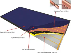 RETEKOOL ألواح شمسية حرارية لوحات مسطحة جمع شمسي