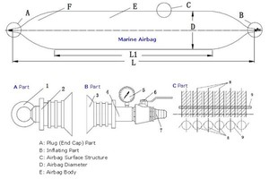 Nổi Cao Marine Thuyền Cao Su Tàu Phóng Túi Khí Cứu Hộ Ống Cứu Hộ Túi Khí Cho Bán - Product Image 5
