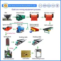 Gold Ore Beneficiation Process Plant Flowsheet