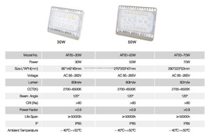 2016 luz de inundación del led carcasa ultra delgada de aluminio fundido a presión llevó el reflector 50 w - Product Image 3