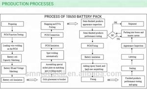 High power wiederaufladbare LiFePO4 18650 batterie <span class=keywords><strong>3</strong></span>,<span class=keywords><strong>2</strong></span> v 1200 mah für elektrowerkzeuge - Product Image 5