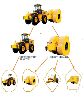 ลูกกลิ้งบดอัดแรงสูงแบบครบวงจรจากจีนสำหรับการฟื้นฟูพื้นที่ - Product Image 4