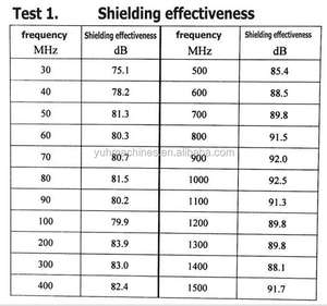 BLOC EMF Carré épaississement tissu peut produire <span class=keywords><strong>des</strong></span> <span class=keywords><strong>ondes</strong></span> électromagnétiques articles de <span class=keywords><strong>protection</strong></span> EMI tissu bloquant 67 # LH - Product Image 5