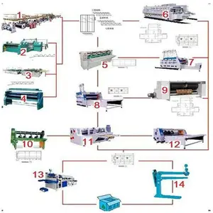 bon qualité machine de carton ondulé fabriquer des cartons ondulés papier ondule la ligne de machine à carton papier