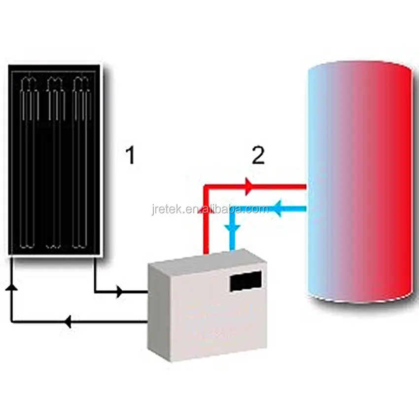 Tyn Serie Thermodynamische Solar Warmtepomp Boiler