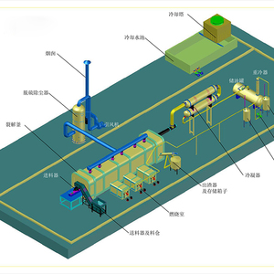 Continue band afval plastic pyrolyse-installatie machine