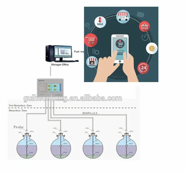 Sistema digital do monitor do tanque de combustível, com medidor de nível do tanque magnético/teste fluido medição de nível de óleo sensores controle remoto