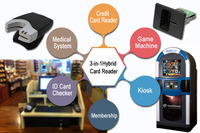 Lector de Tarjetas EMV OEM para Banca y Finanzas, Interfaz USB Externa para Cajeros Automáticos, Rastreador MSR 1/2/3, Procesador de Alto Rendimiento de 32 bits, Plug and Play
