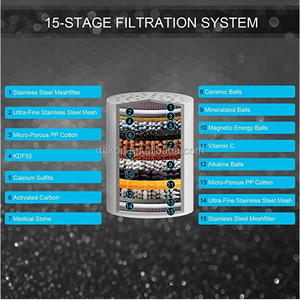 12/15/20 giai đoạn Vòi Hoa Sen Lọc nước thay thế Cartridge với vitamin C Vòi Hoa Sen Lọc, vòi hoa sen đầu lọc trong hộp quà tặng - Product Image 5