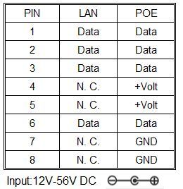 Đ<span class=keywords><strong>a</strong></span> Cổng PoE Injector với 8 Cổng cho Điện và Dữ Liệu Đến 8 Thiết Bị, cho Ubiquiti camera, thêm Power over Ethernet Để Bất Kỳ Chuyển Đổi - Product Image 4