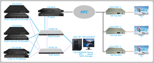 Venta caliente <span class=keywords><strong>24</strong></span> canales HD mpeg4 H.264 <span class=keywords><strong>tv</strong></span> cable de vídeo digital IP streaming IPTV codificador COL5181H - Product Image 6