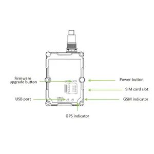 Meipista rastreador gps série t366 2g/3g/4g, para veículo com software grátis