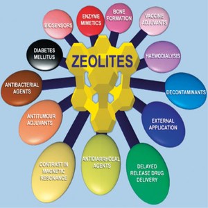 Río purificación de agua zeolita precio en <span class=keywords><strong>la</strong></span> india - Product Image 6
