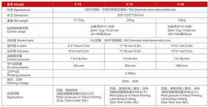 Автоматический регулятор вязкости, производитель контроллера вязкости для ротогравюрного пресса - Product Image 4