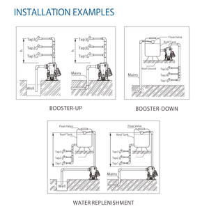Motopower — <span class=keywords><strong>pompe</strong></span> à eau domestique intelligente, rehausseur de pression, pour construction de hauteur - Product Image 3