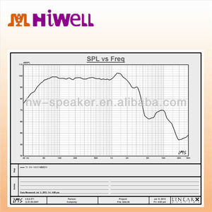 Altavoz subwoofer de 18 pulgadas, mejor compra, 2015 - Product Image 2