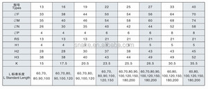Chất Lượng Cao Hot Runner Nhựa Injection Molding Nozzle,Hot Sprue Với Nóng Và Cặp Nhiệt Điện - Product Image 4