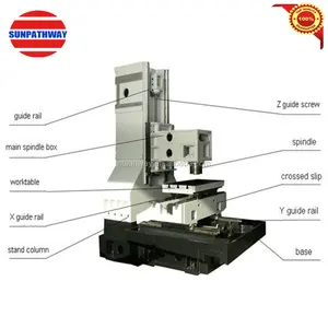 8000 rpm mini cnc vertical máquina centro vmc750 preço baixo