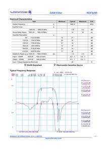 High quality and low loss 1842,5 MHz Saw filter products modulator for DCS - Product Image 3