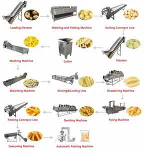 Commercialมันฝรั่งพืชสำหรับขาย/อุตสาหกรรมPotato Chips Making Machine