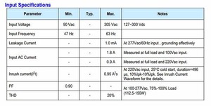 Inventronics 75W-150Watts 150W Driver LED IP67 Étanche 530mA-4200mA 18-283Vdc Alimentation LED 0-10 Contrôleur de gradation DIY - Product Image 5