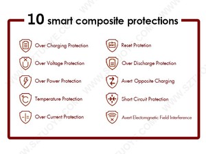 Travel Home Tường <span class=keywords><strong>Adapter</strong></span>-in-Dual Port USB <span class=keywords><strong>Car</strong></span> Charger Với Có Thể Gập Lại <span class=keywords><strong>AC</strong></span> Cắm - Product Image 6