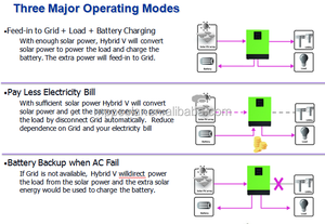 2000w Hybrid <strong>Solar</strong> <strong>Inverter</strong> 24v 230vac <strong>Grid</strong> Tied <strong>Solar</strong> Ineverter + <strong>off</strong> <strong>Grid</strong> <strong>Solar</strong> <strong>Inverter</strong>