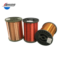 Shen Zhou-Cable de bobinado de cobre esmaltado, Cable de aluminio SZ aislado de calibre 20 opcional, precio en la India