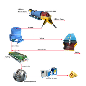 Tốt Nhất Giá Nhà Máy Xách Tay Máy Rửa Vàng Máy Sàng Quặng Mỏ Scrubber Máy Giặt - Product Image 6