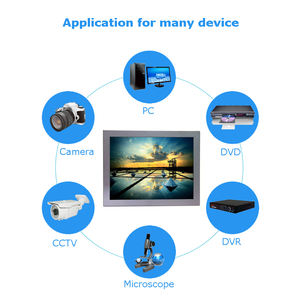 12 zoll open frame hdm <span class=keywords><strong>i</strong></span> lcd monitor 1024*768 monitor kopfstütze dvd-player - Product Image 6