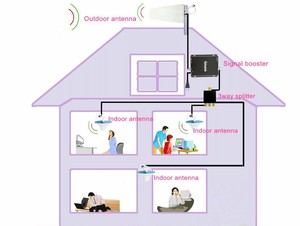 800-2700 <span class=keywords><strong>MHz</strong></span> छत माउंट एंटीना 2G 3G 4G 2 m केबल के साथ इनडोर हवाई - Product Image 6