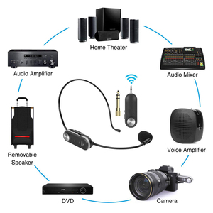Hot Selling Mini Draadloze Microfoon Systeem Dynamische Headset Microfoon Voor Leerkrachten En Fitness Coaches Duurzaam Metalen Materiaal